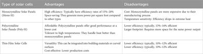 A Succinct review of strengths, weaknesses, opportunities, and threats (SWOT) analyses, challenges and prospects of solar and wind tree technologies for hybrid power generation